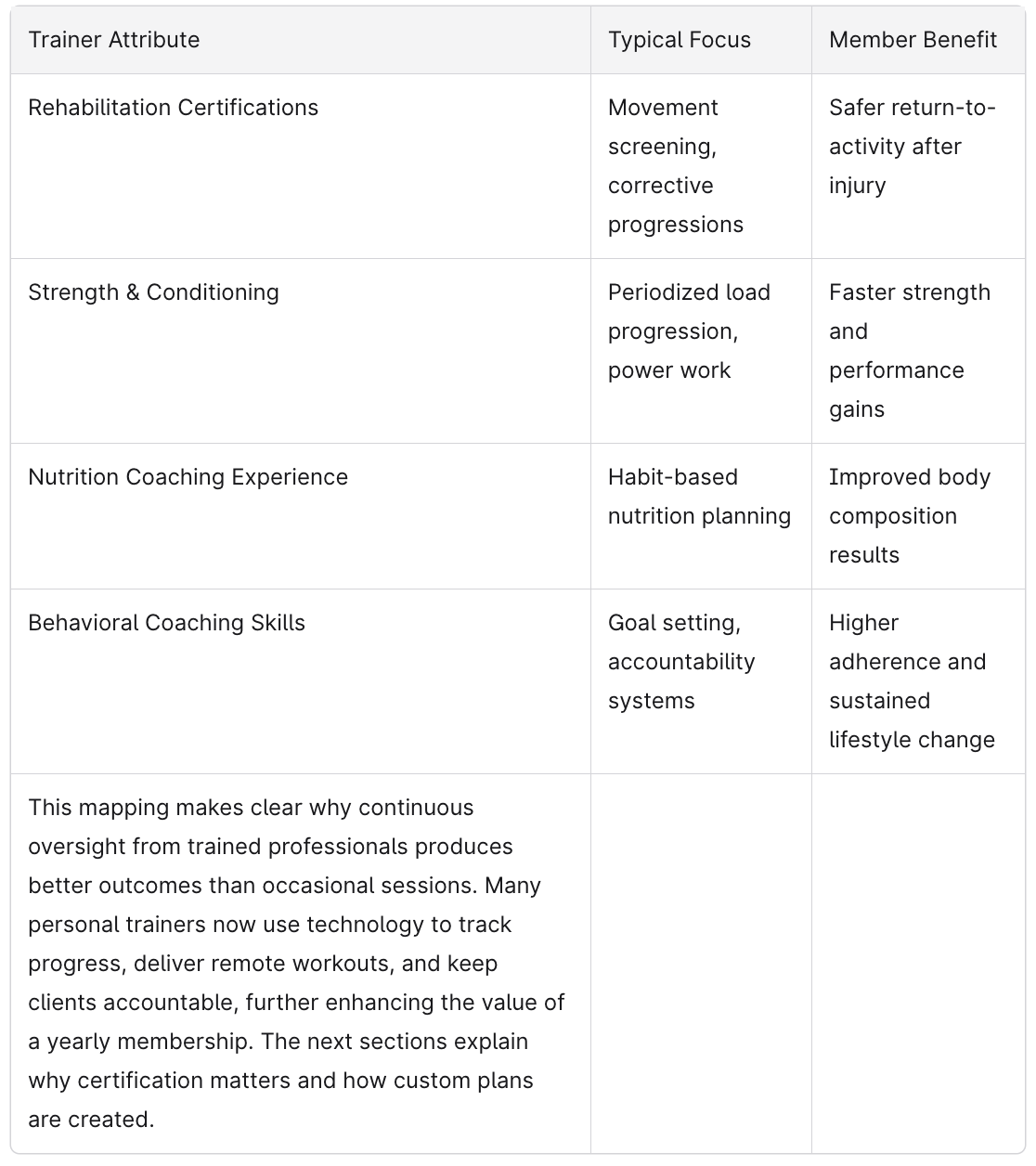 Chart with Expertise and Personalized Plans Improve Your Fitness Journey