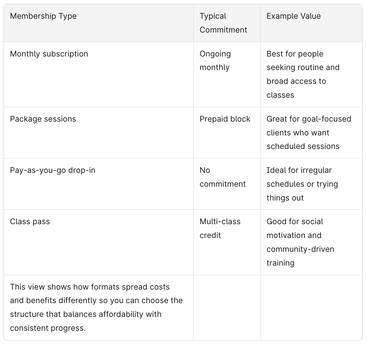 Chart for Payment Flexibility Offers