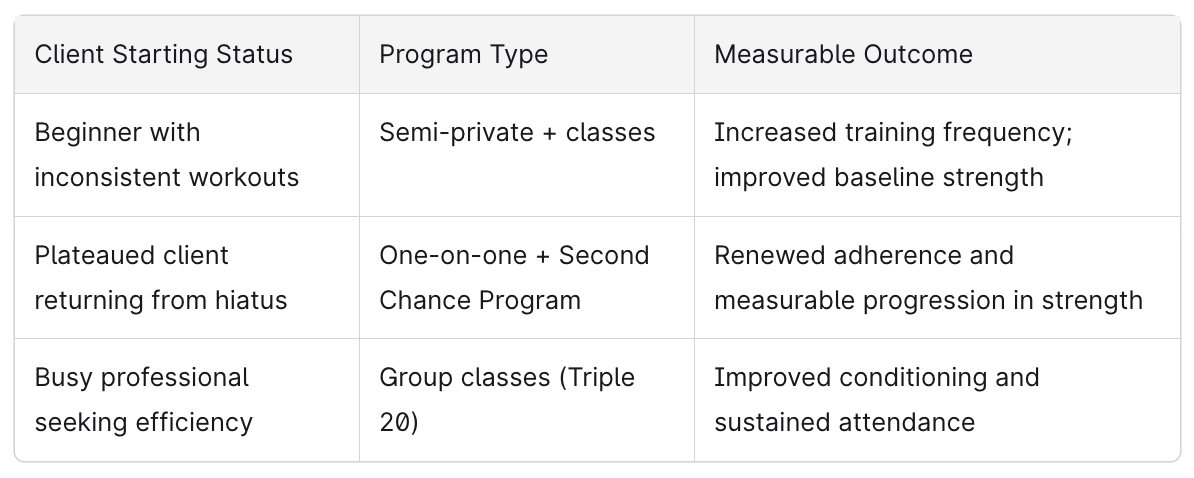Chart showing Transparent pricing and client success stories