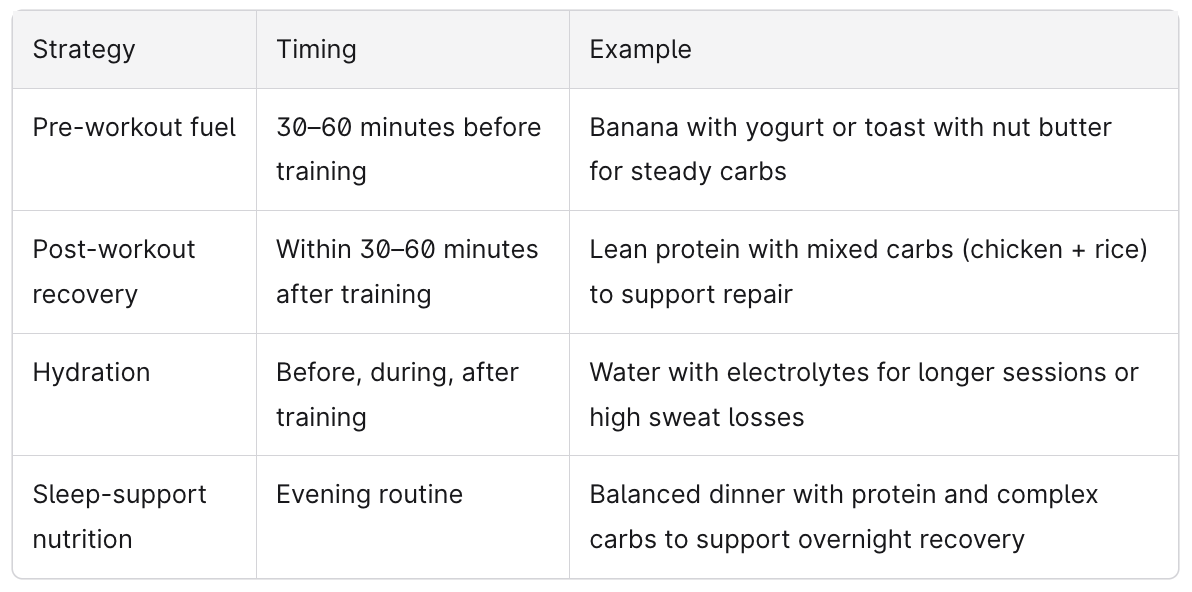 Fitness Motivation and Results Chart