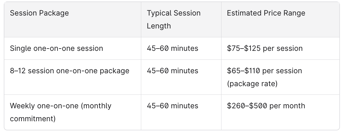 Personal Training Price Chart at Fit Results
