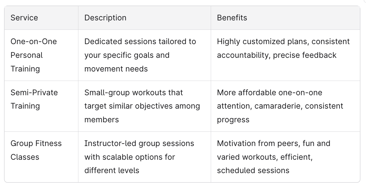 Training Options Comparison Chart in Chicago Loop